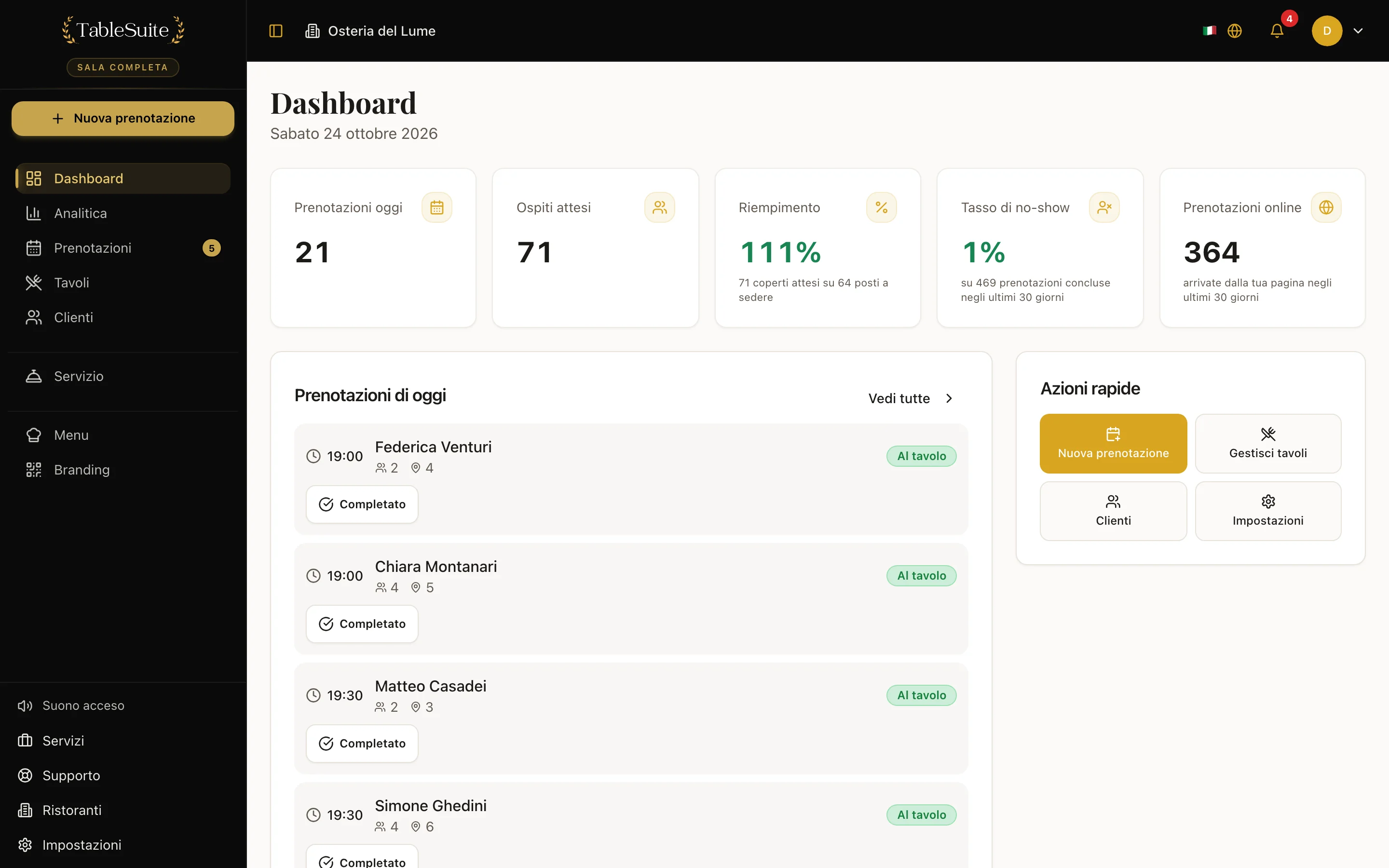 La dashboard di TableSuite con i numeri della serata